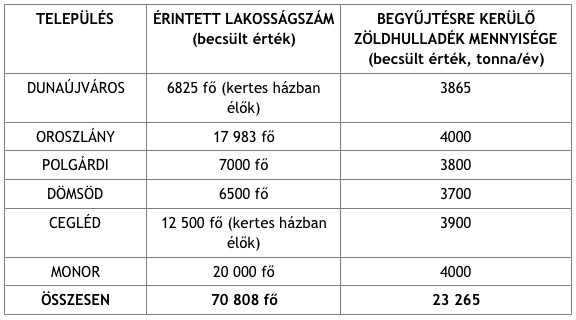 tablazat