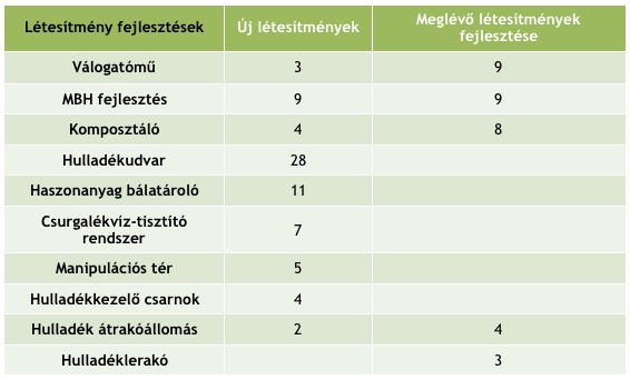 Táblázat